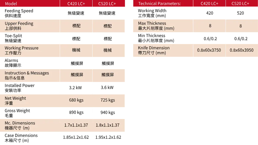 LC-plus-technical-out-01-01