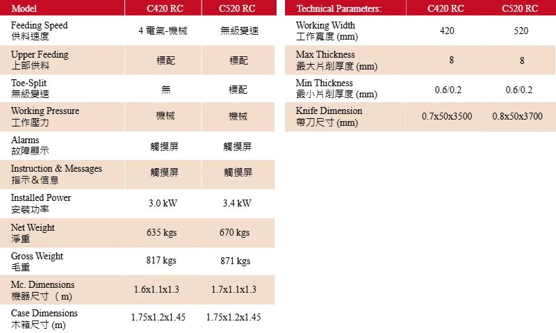 RC-technical-CHN-out