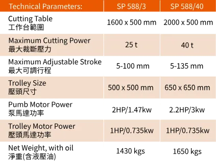 SP-technical-01